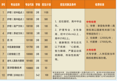 成都華大醫(yī)藥衛(wèi)生學(xué)校招生簡(jiǎn)章、招生計(jì)劃