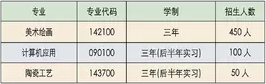 景德鎮(zhèn)第一中等專業(yè)學(xué)校招生計(jì)劃