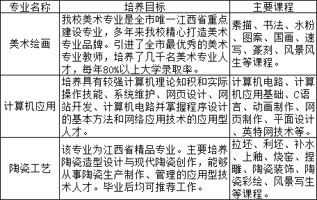 景德鎮(zhèn)第一中等專業(yè)學校招生專業(yè)