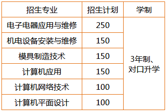 衡陽縣職業(yè)中專、學(xué)校招生計(jì)劃