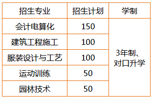 衡陽縣職業(yè)中專、學(xué)校招生計(jì)劃