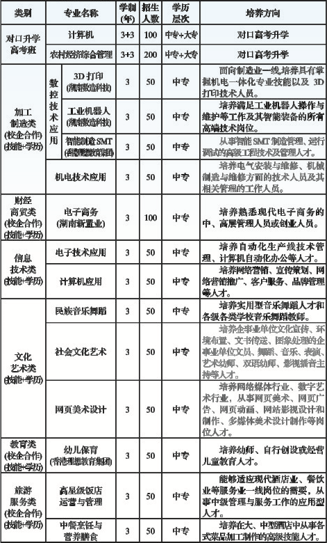 上栗縣職業(yè)中等專業(yè)學(xué)校招生計(jì)劃