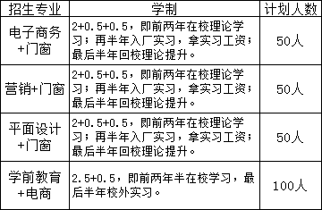 安義縣職業(yè)技術(shù)學(xué)校招生計劃