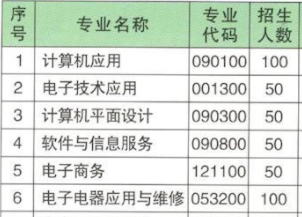 中方縣職業(yè)中等專業(yè)學(xué)校、學(xué)校招生計劃