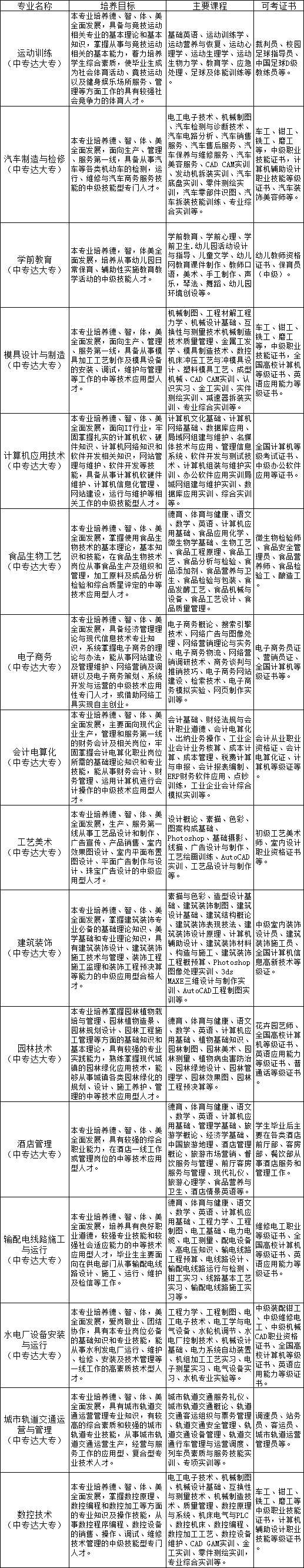 南昌工業(yè)工程學(xué)校招生計劃