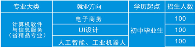湘潭計(jì)算機(jī)職業(yè)技術(shù)學(xué)校、學(xué)校招生計(jì)劃