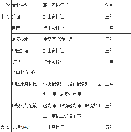 貴州省人民醫(yī)院護(hù)士學(xué)校2019招生簡(jiǎn)章