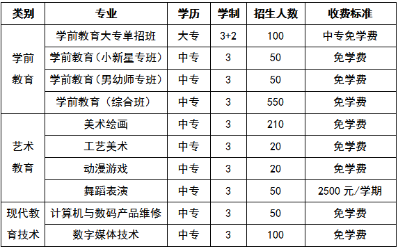 長沙藝術(shù)實驗學校、學校招生計劃