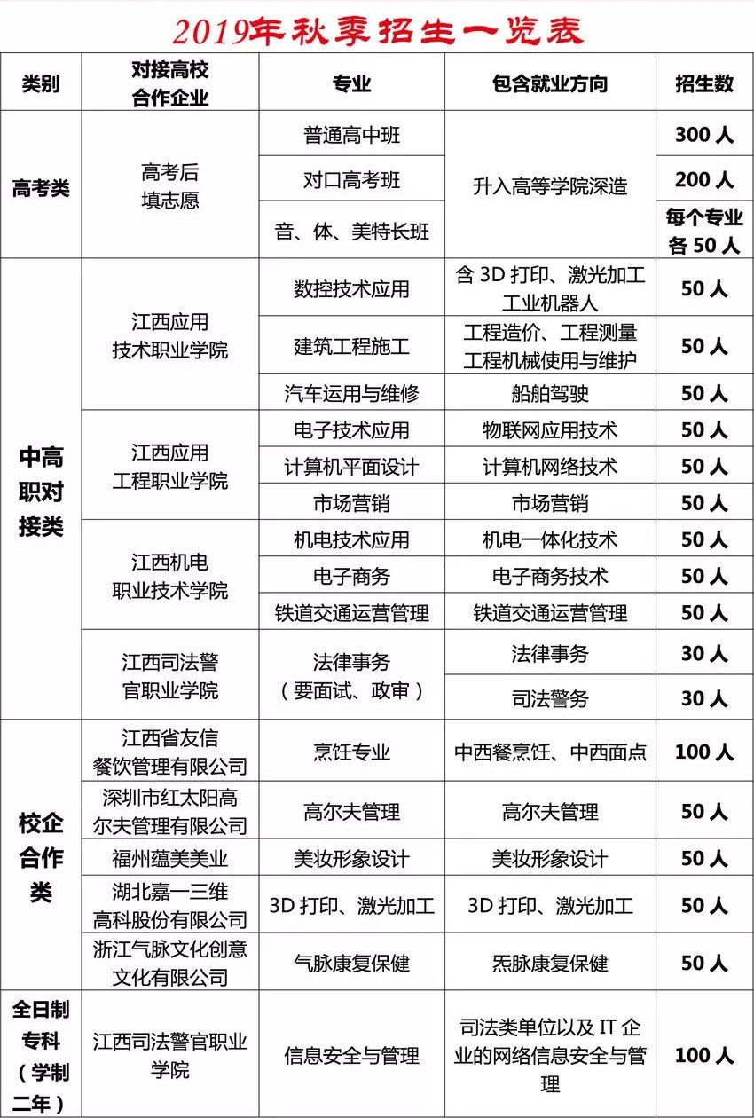 興國縣職業(yè)中等專業(yè)學(xué)校招生專業(yè)
