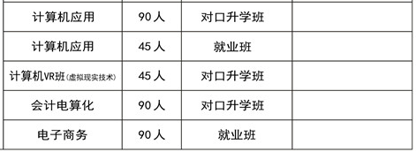 長沙市望城區(qū)職業(yè)中等專業(yè)學(xué)校、招生計劃