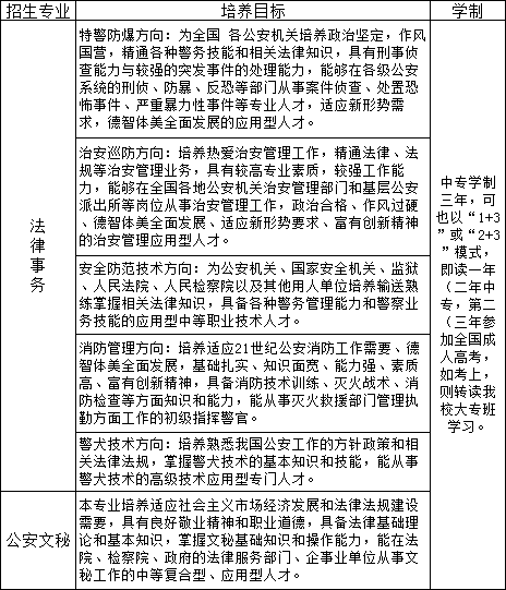上饒市公安干部中等專業(yè)學校招生專業(yè)