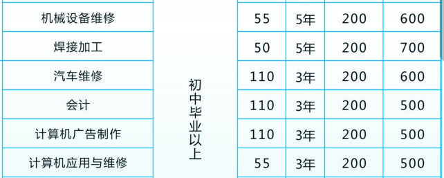 冷水江市高級技工學(xué)校、學(xué)校招生計(jì)劃