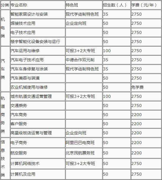 南昌汽車機(jī)電學(xué)校招生計(jì)劃