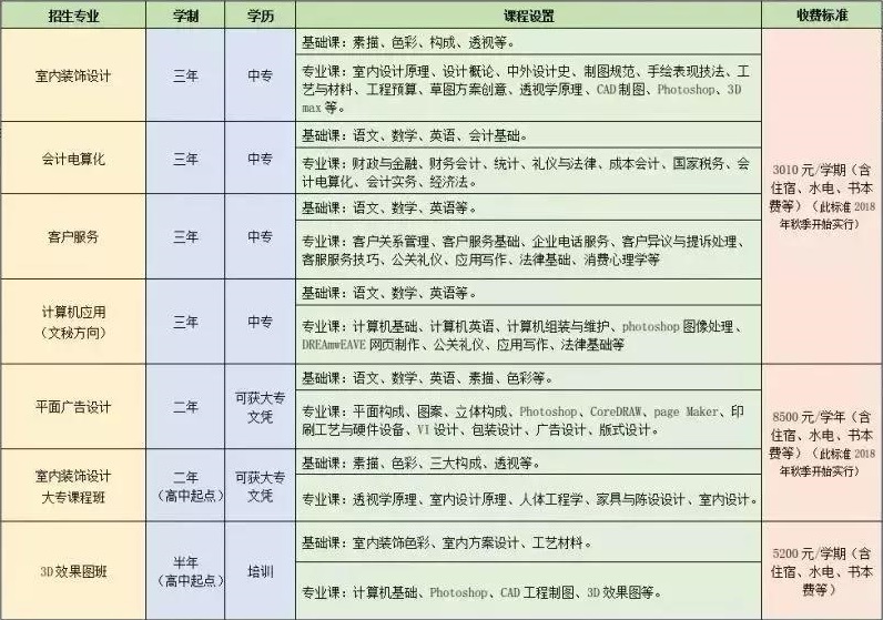 九江廬山西海藝術(shù)學(xué)校招生計(jì)劃
