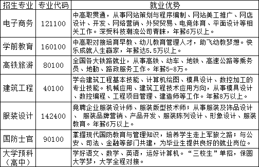 廣豐區(qū)信息技術學校招生專業(yè)
