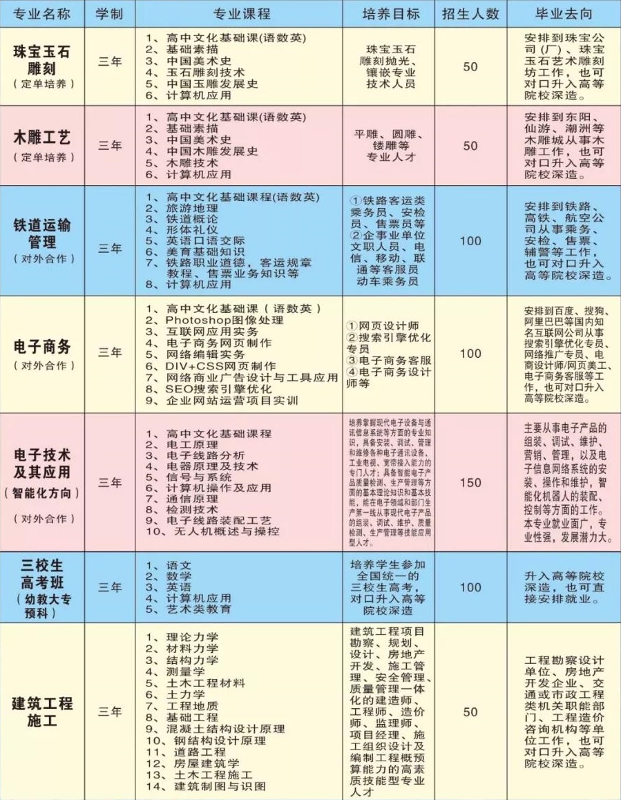吉安信息工程學(xué)校招生專業(yè)