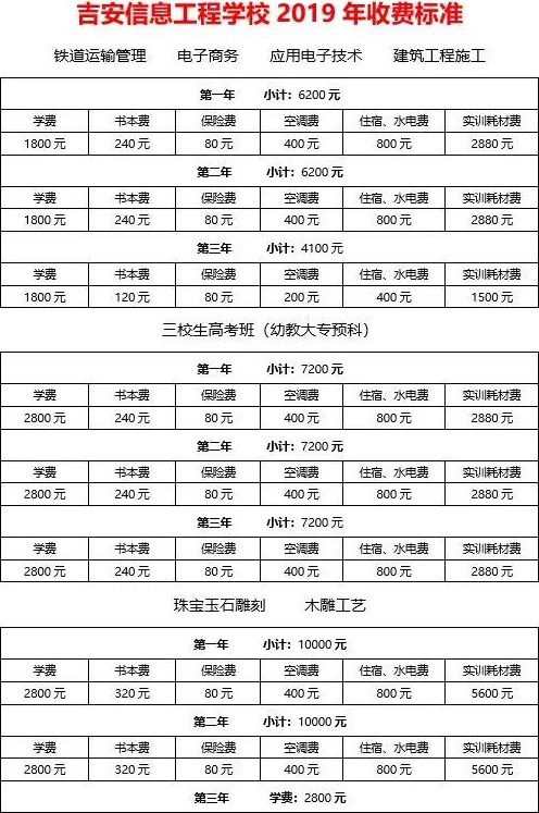 吉安信息工程學校收費標準