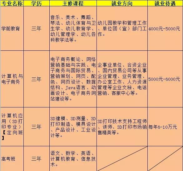 贛縣汽車職業(yè)技術(shù)學(xué)校招生計(jì)劃