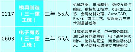 武岡市技工學(xué)校、學(xué)校招生計(jì)劃