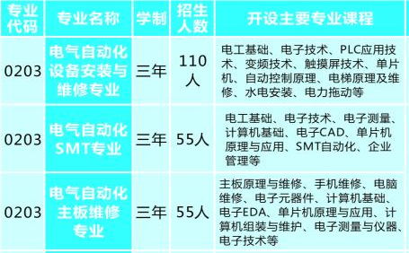 武岡市技工學(xué)校、學(xué)校招生計(jì)劃