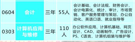 武岡市技工學(xué)校、學(xué)校招生計(jì)劃