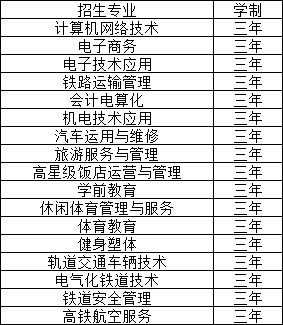 江西新興產業(yè)工程學校招生計劃
