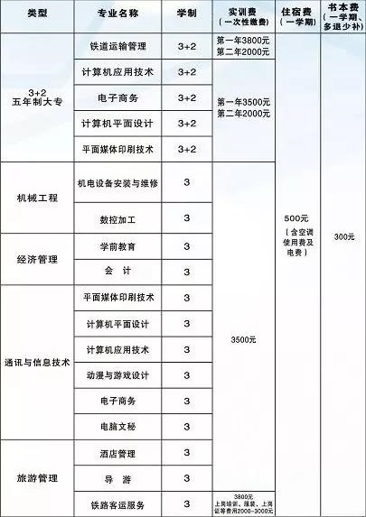 鷹潭工業(yè)中等專業(yè)學(xué)校收費標準
