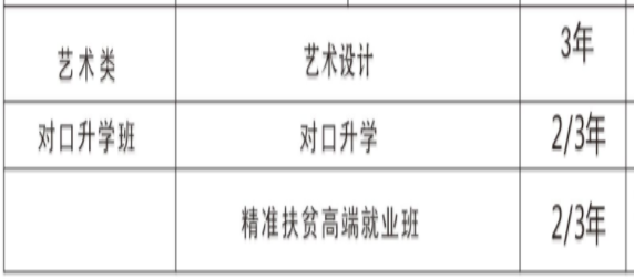 長(zhǎng)沙經(jīng)貿(mào)職業(yè)中專、學(xué)校招生計(jì)劃