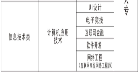 長(zhǎng)沙經(jīng)貿(mào)職業(yè)中專、學(xué)校招生計(jì)劃