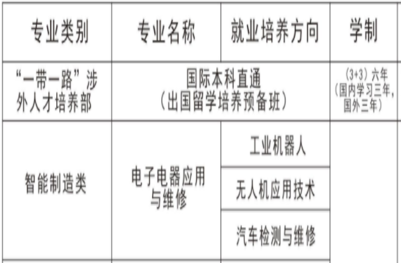 長(zhǎng)沙經(jīng)貿(mào)職業(yè)中專、招生計(jì)劃