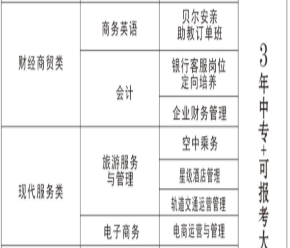 長(zhǎng)沙經(jīng)貿(mào)職業(yè)中專、學(xué)校招生計(jì)劃