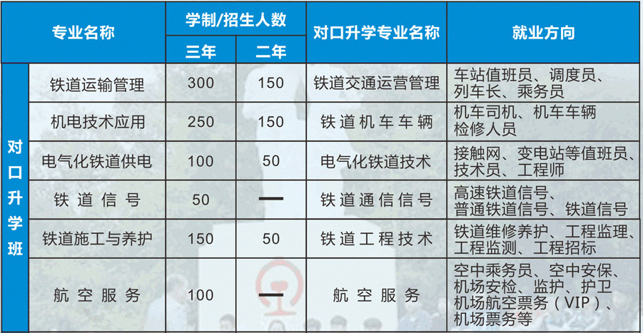 衡陽(yáng)市鐵路運(yùn)輸職業(yè)學(xué)校、學(xué)校招生計(jì)劃