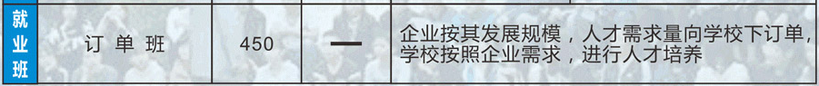 衡陽(yáng)市鐵路運(yùn)輸職業(yè)學(xué)校、學(xué)校招生計(jì)劃