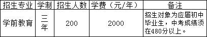 江西省吉安師范學校招生專業(yè)