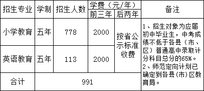 江西省吉安師范學校招生專業(yè)