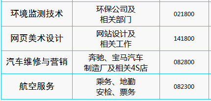 岳陽市新青年職業(yè)技術(shù)學(xué)校、學(xué)校招生計劃