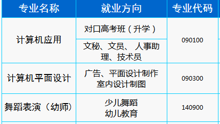 岳陽市新青年職業(yè)技術(shù)學(xué)校、學(xué)校招生計劃