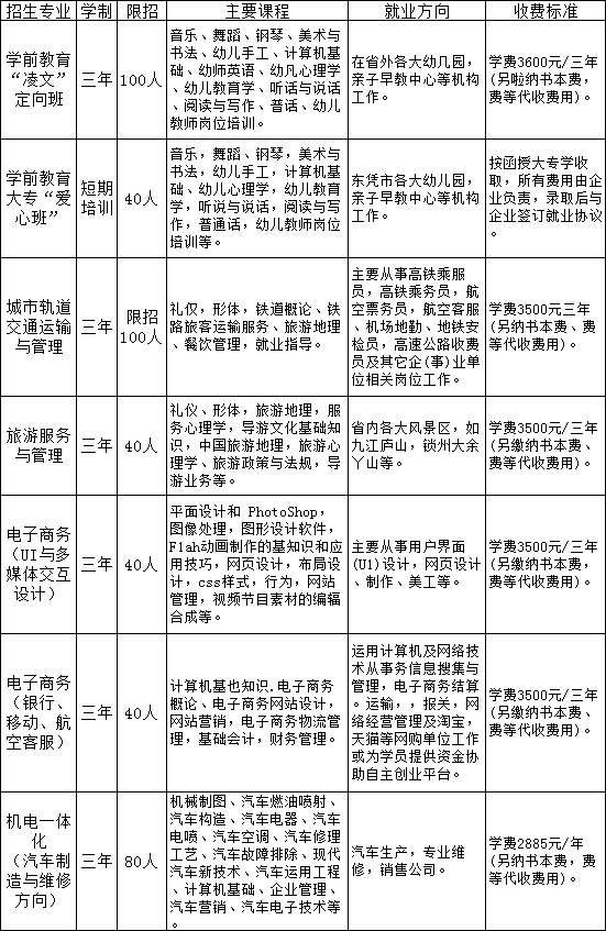 九江市高新職業(yè)技術(shù)學(xué)校招生計劃