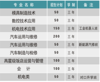 湖南省工業(yè)貿(mào)易學校、學校招生計劃