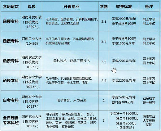湖南省汨羅市職業(yè)中專學(xué)校繼續(xù)教育、招生計(jì)劃