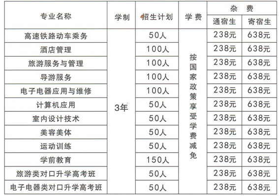 懷化市旅游學(xué)校、學(xué)校招生計劃