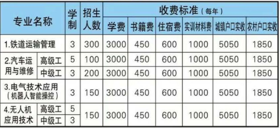 邵陽市交通技工學(xué)校、學(xué)校招生計(jì)劃