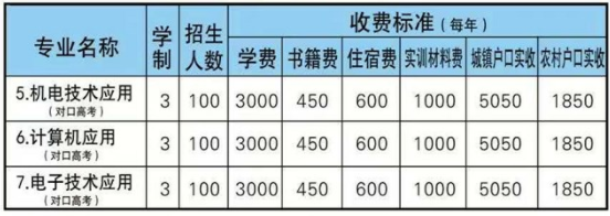 邵陽市交通技工學(xué)校、學(xué)校招生計(jì)劃