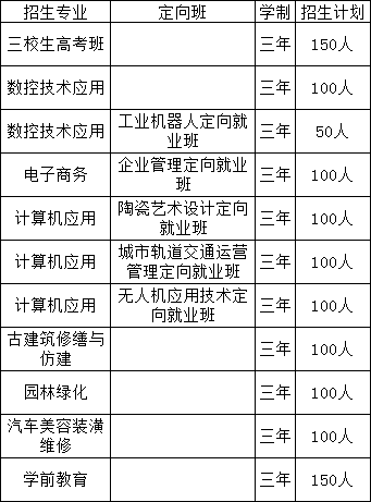 樂平市職業(yè)中等專業(yè)學(xué)校招生專業(yè)