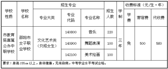 邵陽市女子職業(yè)學校、學校招生計劃