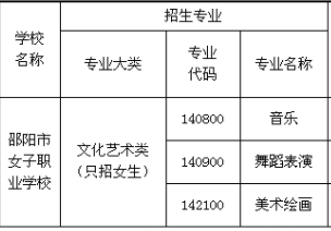 邵陽(yáng)市女子職業(yè)學(xué)校招生專(zhuān)業(yè)
