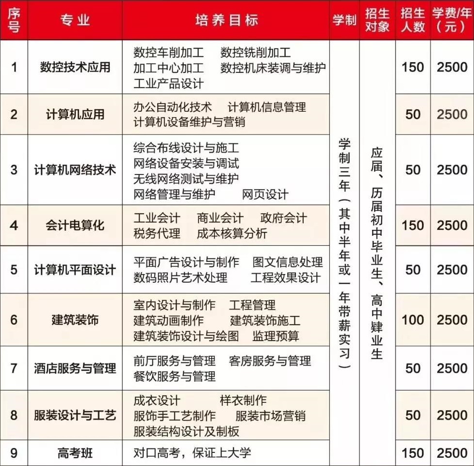 吉安市中等專業(yè)學(xué)校招生計(jì)劃