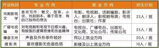 寧都縣科技職業(yè)學(xué)校招生計(jì)劃