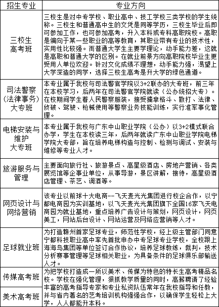 寧都縣科技職業(yè)學校招生專業(yè)