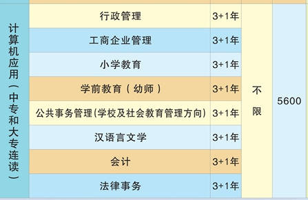 桃源創(chuàng)才科技學(xué)校、學(xué)校招生計劃